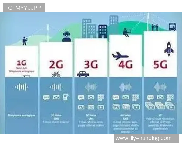 技术演变之路：从设备到网络再到转播技术的全面进步与影响