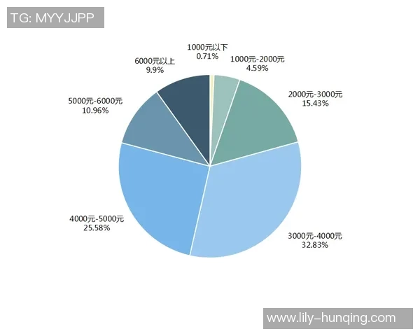 世界杯期间主办社区房价租金波动的影响与应对策略探讨
